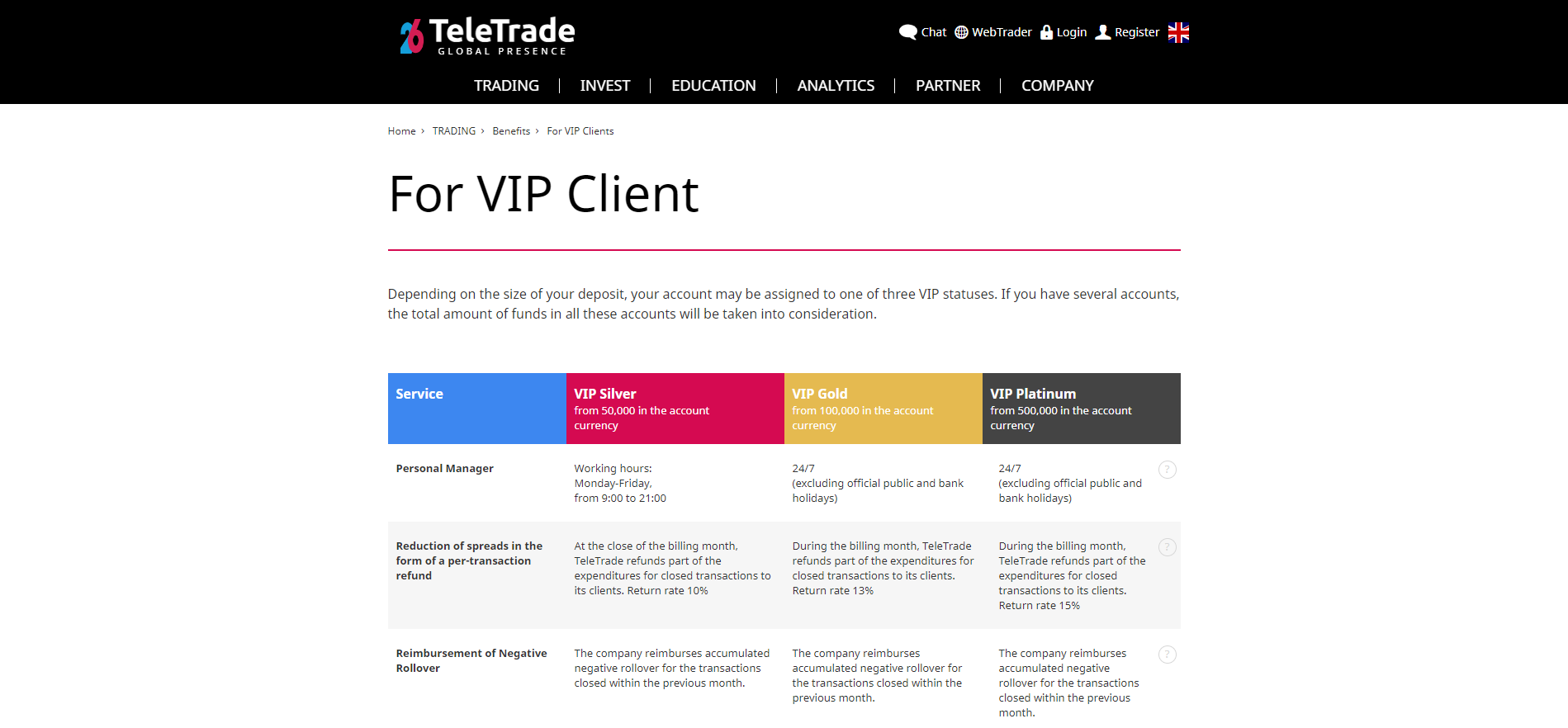 TeleTrade Review VIP offer